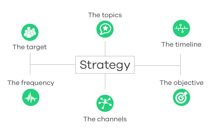 Social Media Strategy Guide