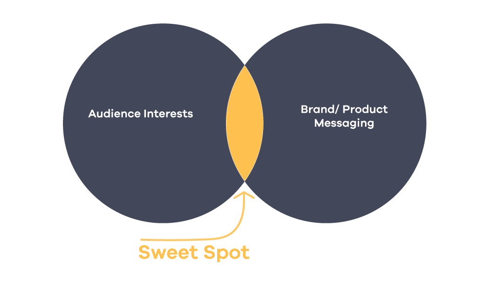 content marketing pillars topics distribution audience