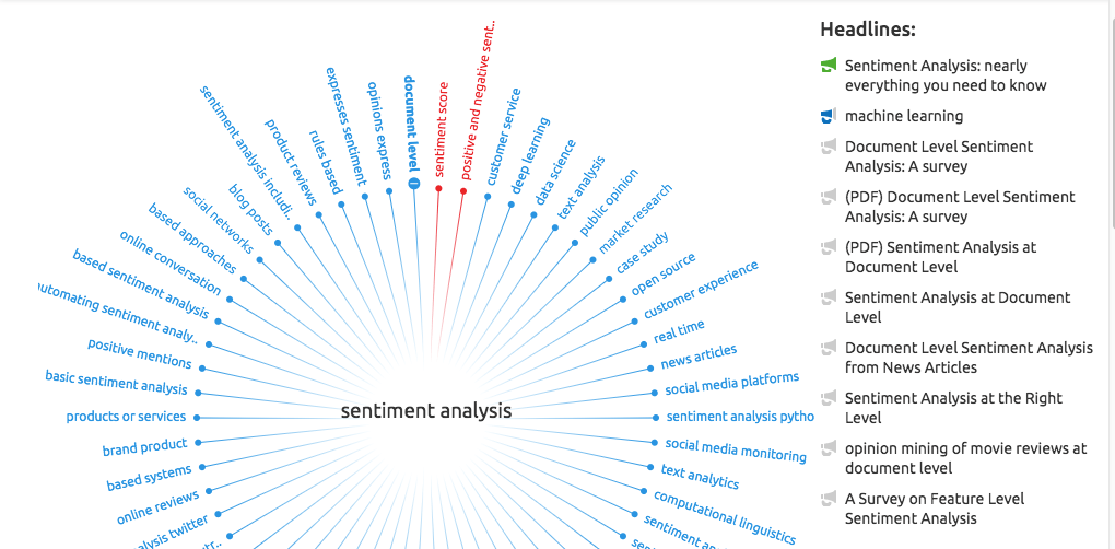 social media listening tool