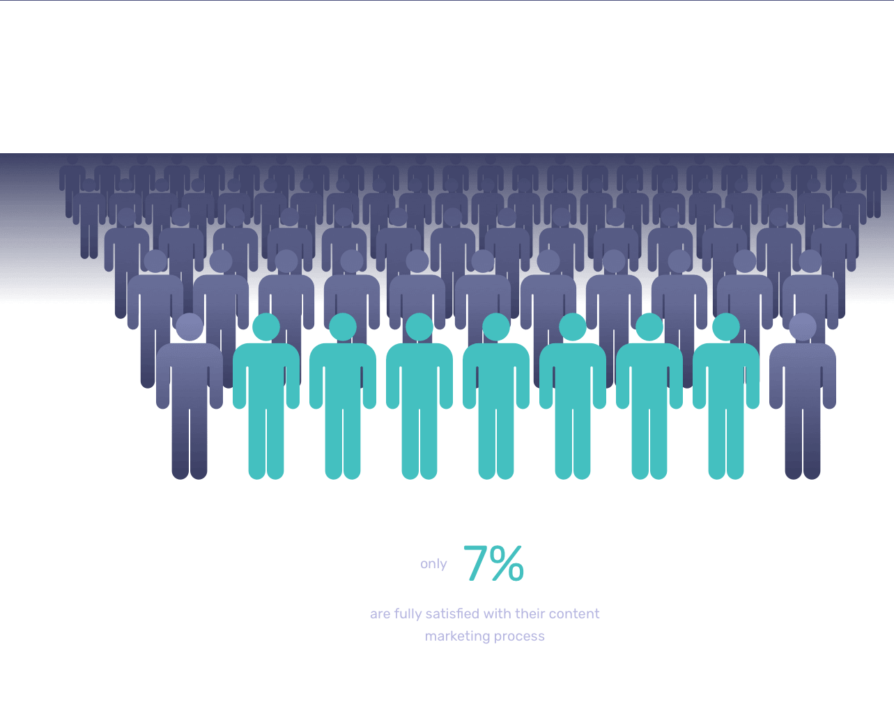 content marketing behind the scenes industry report