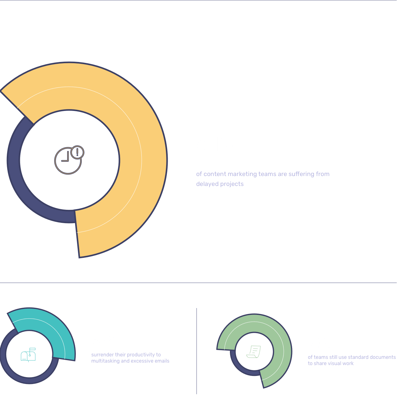 content marketing behind the scenes industry report