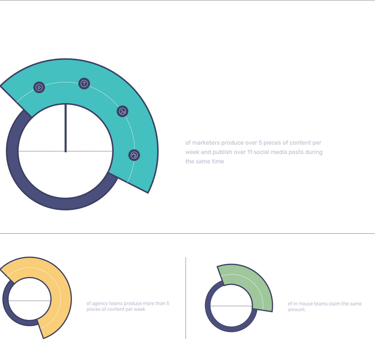 content marketing behind the scenes industry report