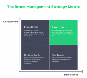 Building a Brand Guide: Choosing Fonts and Colors - Planable