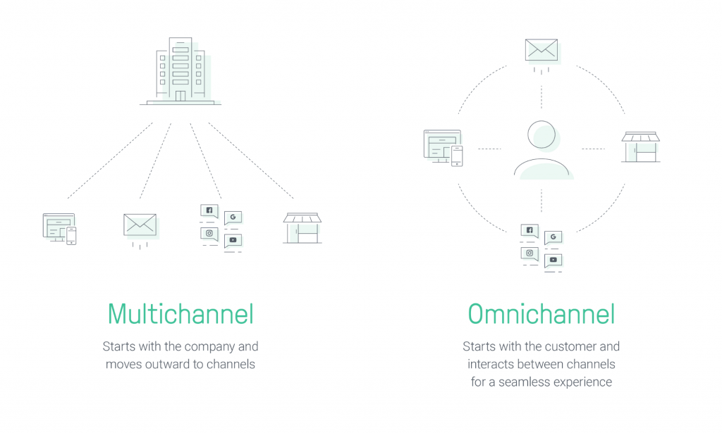 multichannel-vs-omnichannel