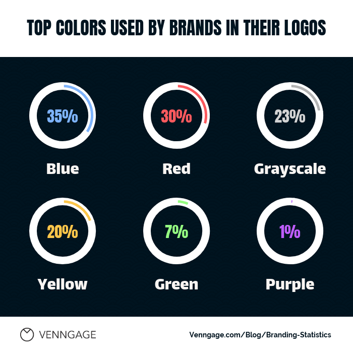 brand guide colors meaning