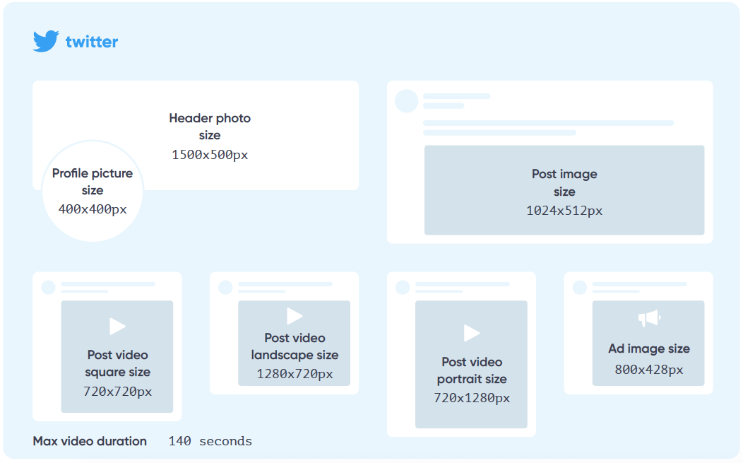 Twitter image size guide