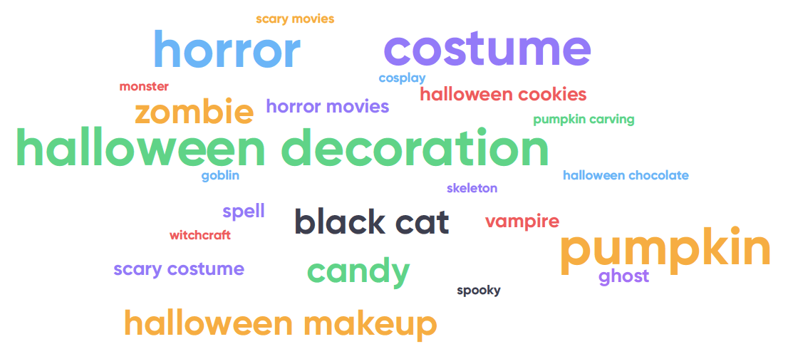 Best Halloween topics
