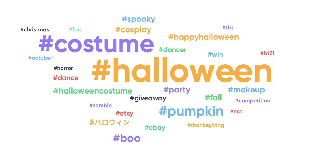 Twitter Halloween popular hashtags