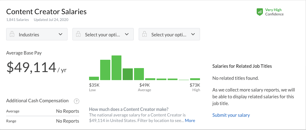 content creator salary in the US