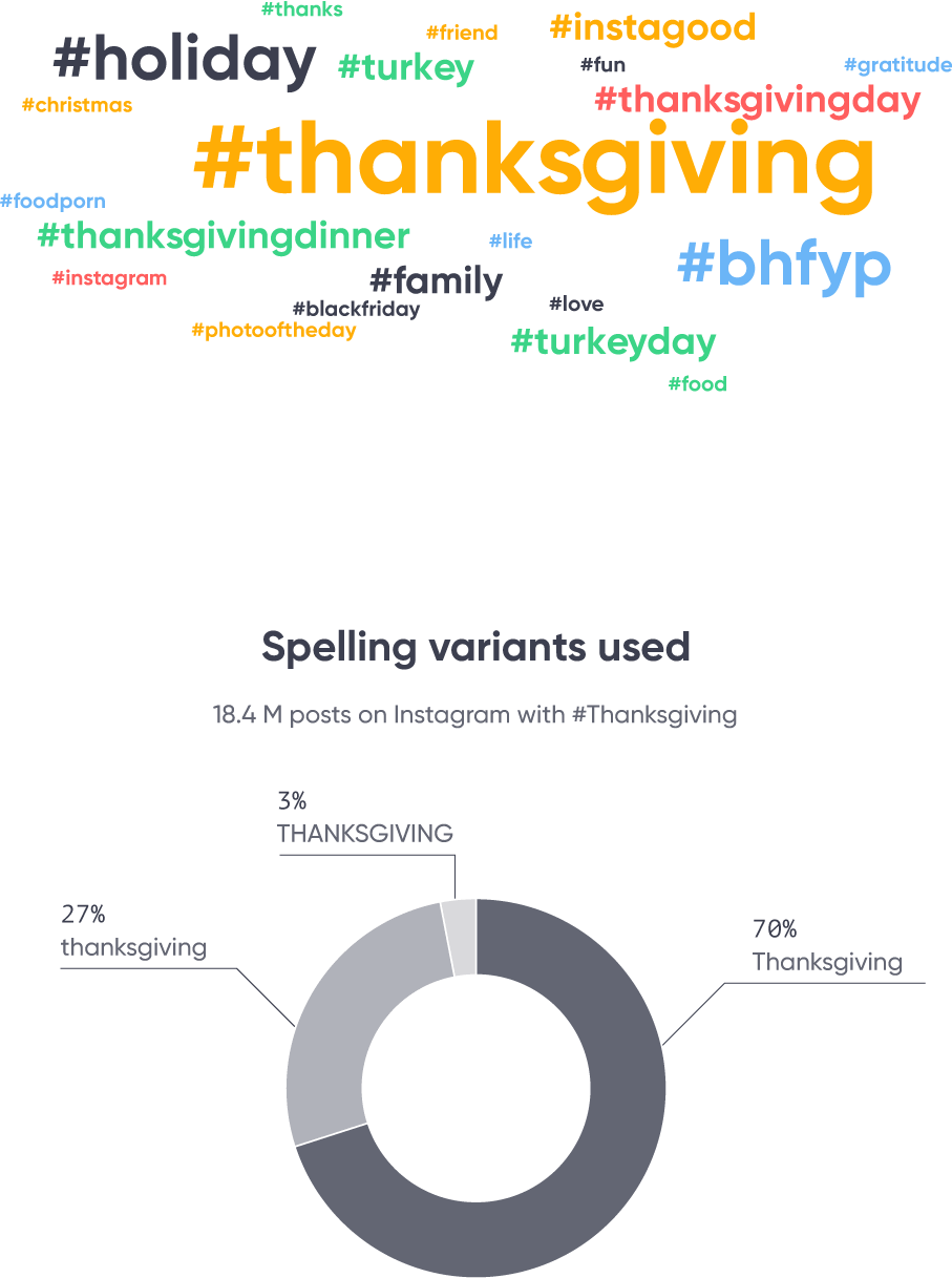 Thanksgiving hashtags for Instagram