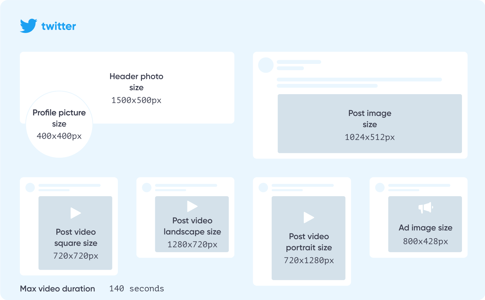 Twitter image size guide