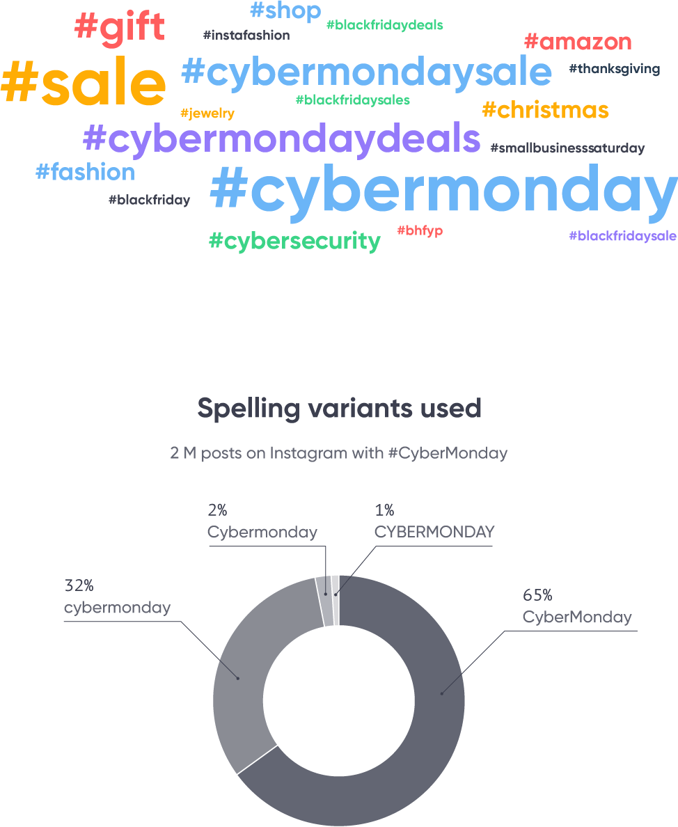 Cyber Monday Instagram Hashtags