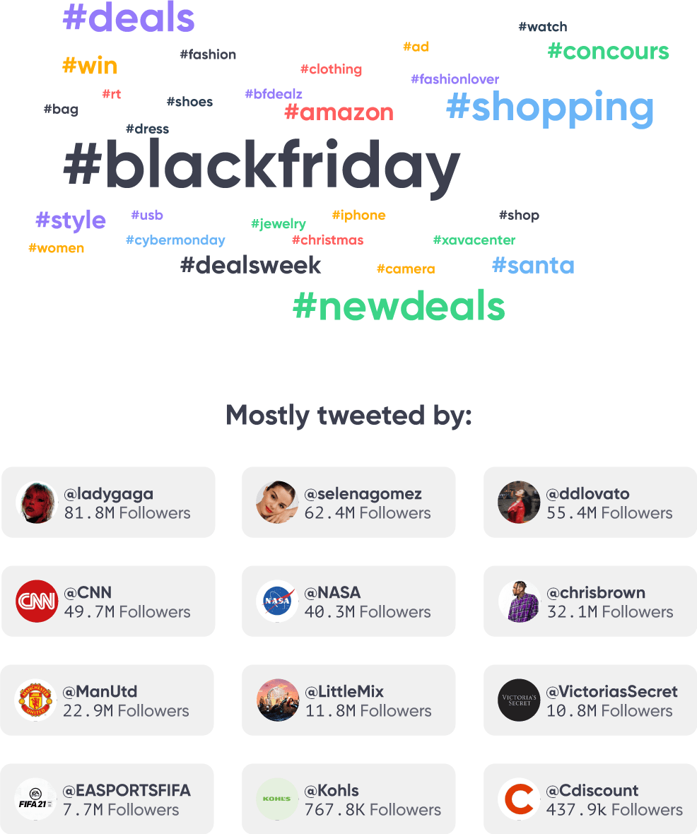 Most popular Black Friday twitter hashtags