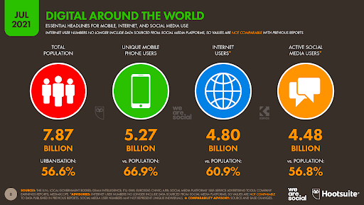 boost social media presence