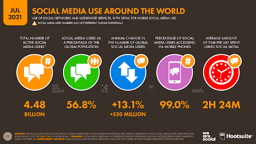 boost social media presence