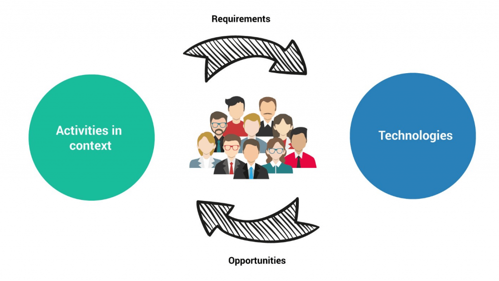 an illustration of pact framework