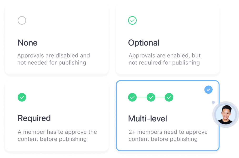 social media approval types: none, optional, required and multi-level
