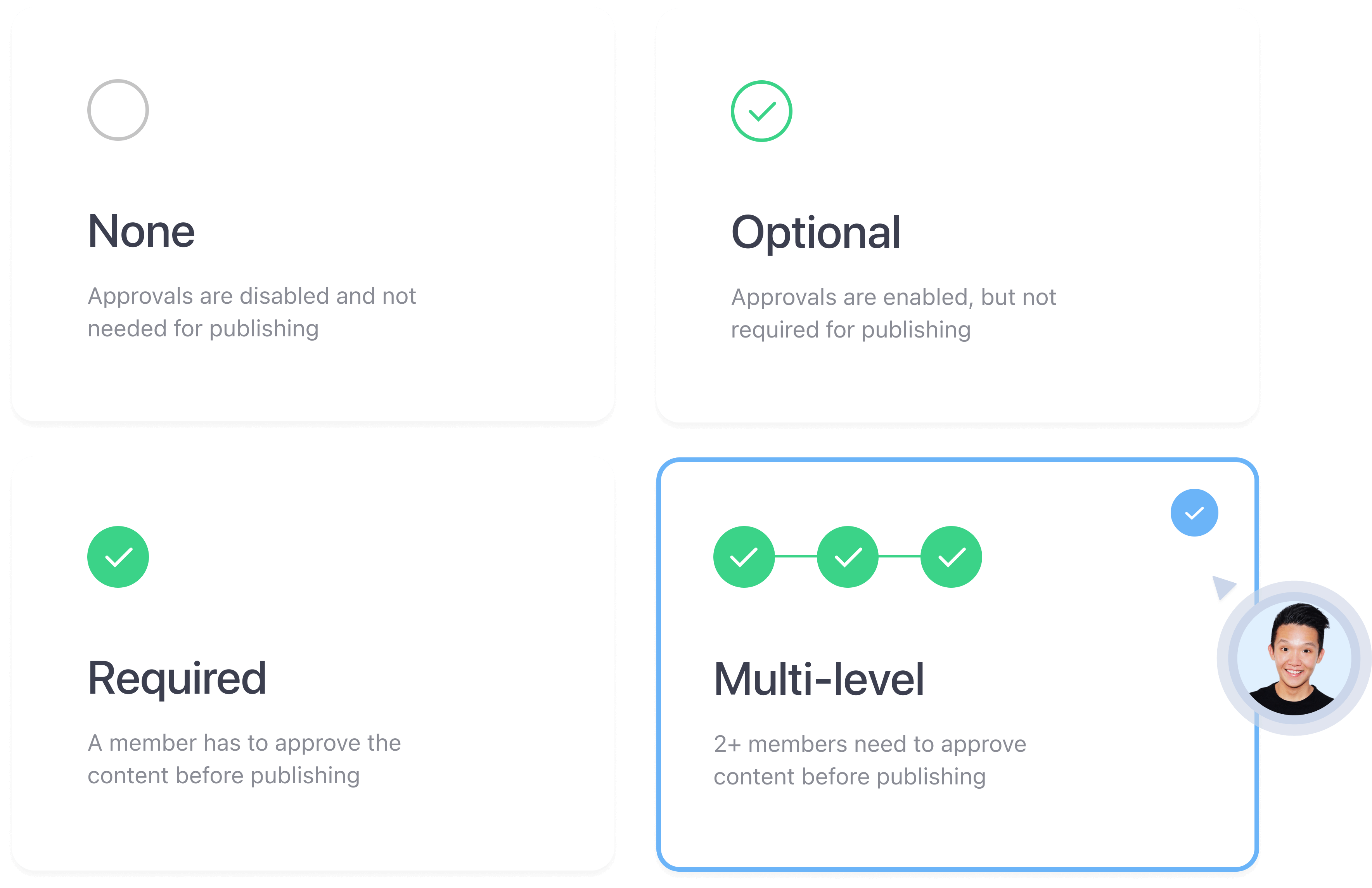 the different approval layers in planable: none, optional, required and multi-level