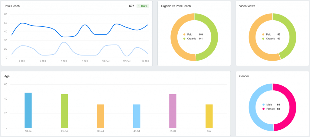 Charts and graphs presented as a way of representing data visually