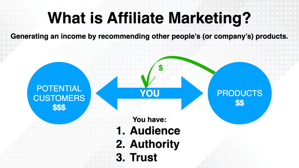 Graphic representation on the principles of affiliate marketing 