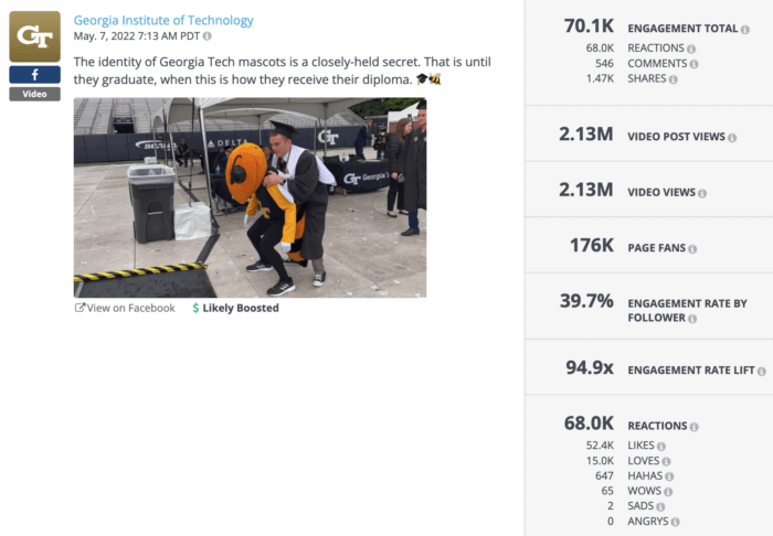 higher education social media post performance