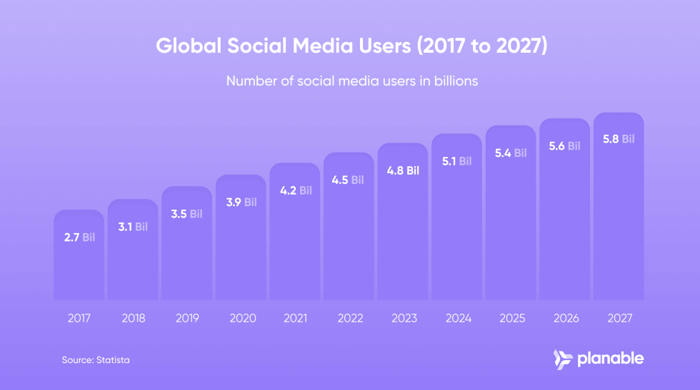 The Complete Guide to Social Media in Higher Education - Planable