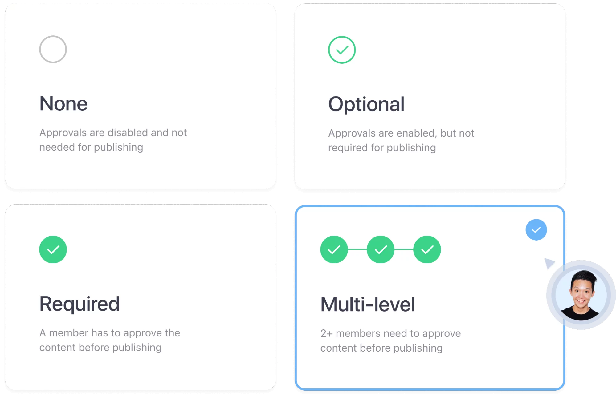 four content approval levels