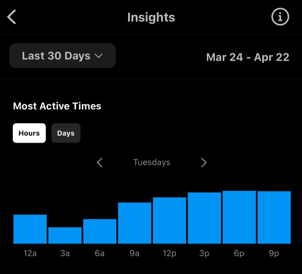 Instagram's built-in analytics on the most active times.