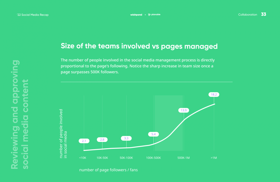 Content workflow: A resourceful guide for 2026 to follow