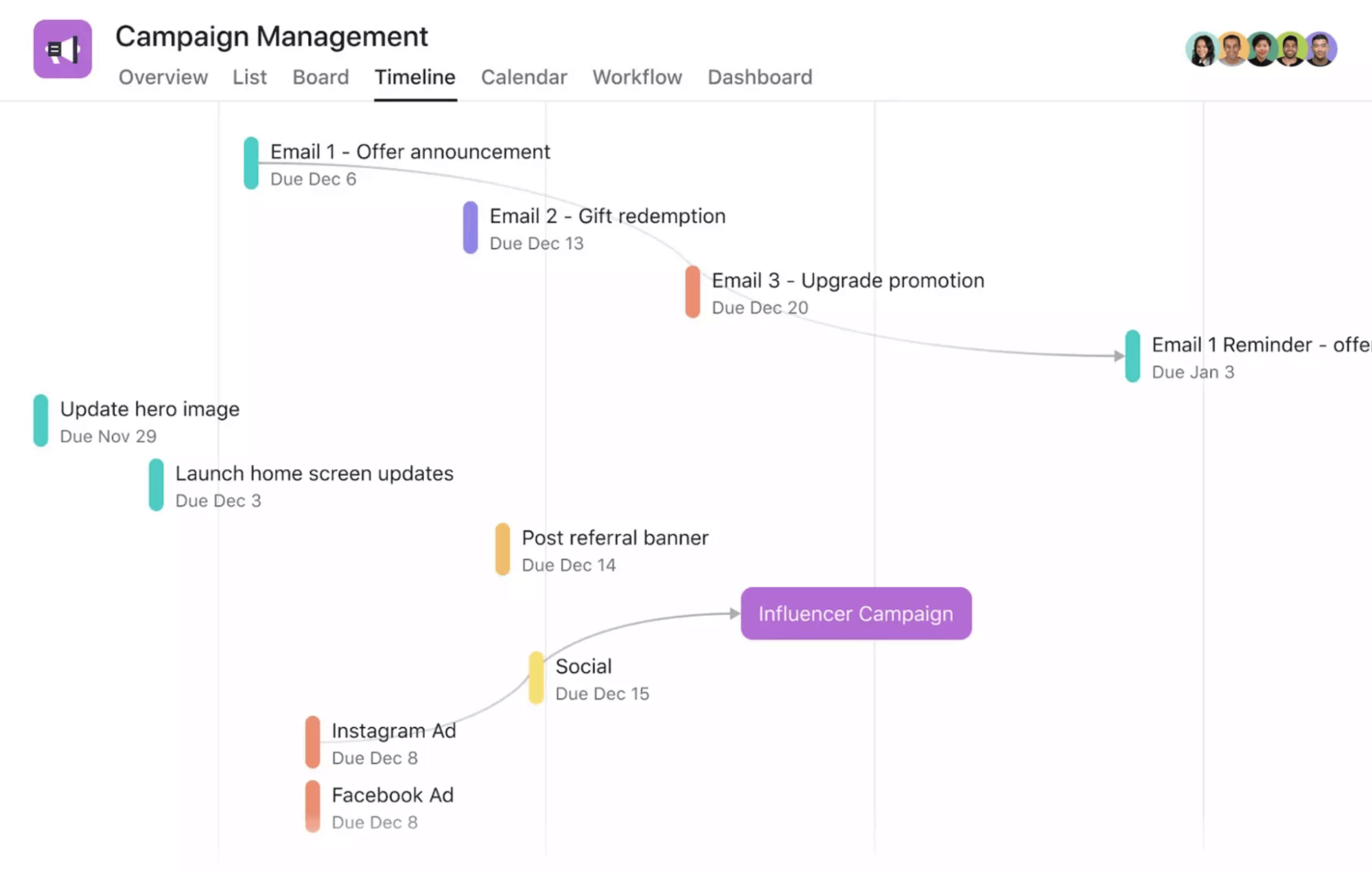 Asana campaign management template on a timeline.