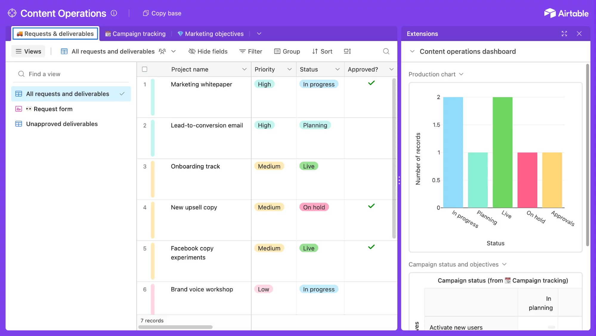 Content operations dashboard with project names, priority and approval status in Airtable.