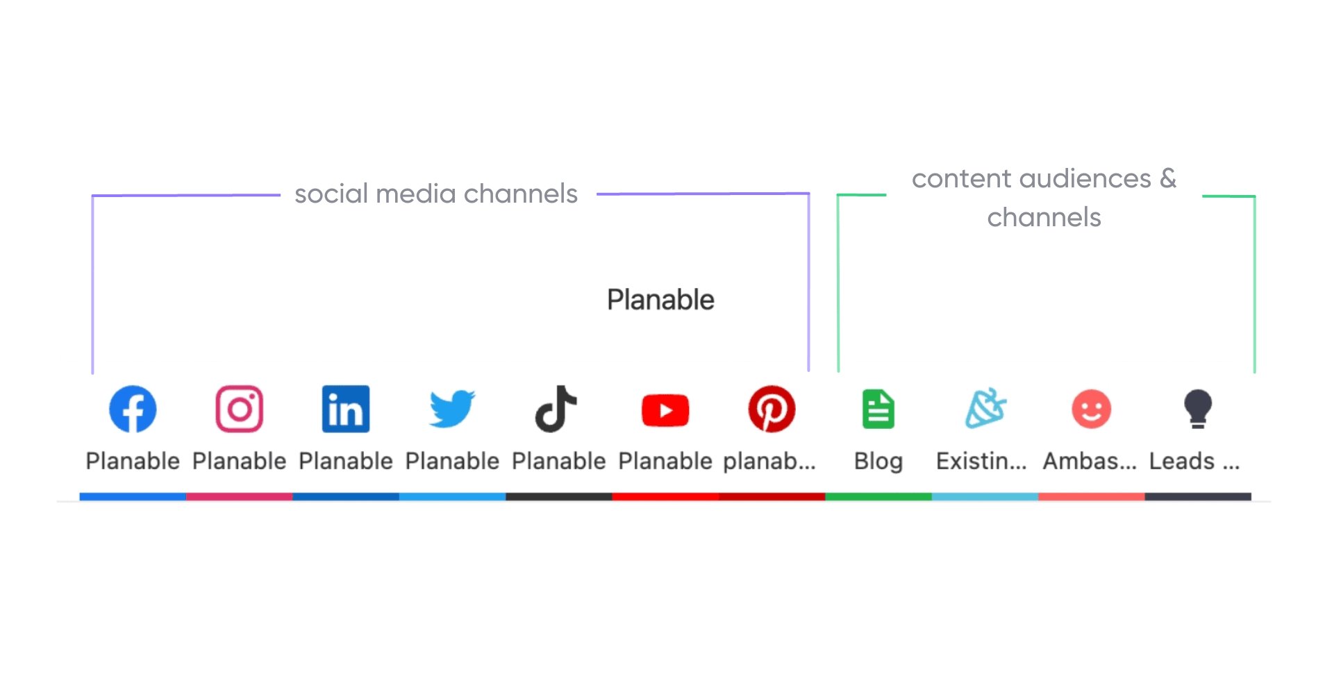 content distribution example by channels and audiences 