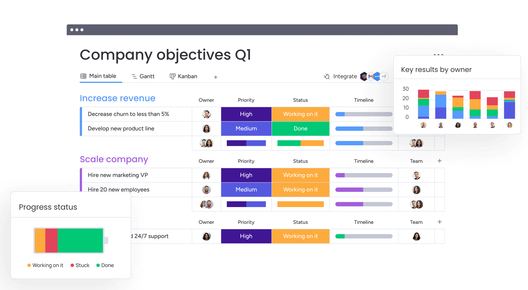 Marketing objectives dashboard in Monday including progress status, key results with owner, priority and status.