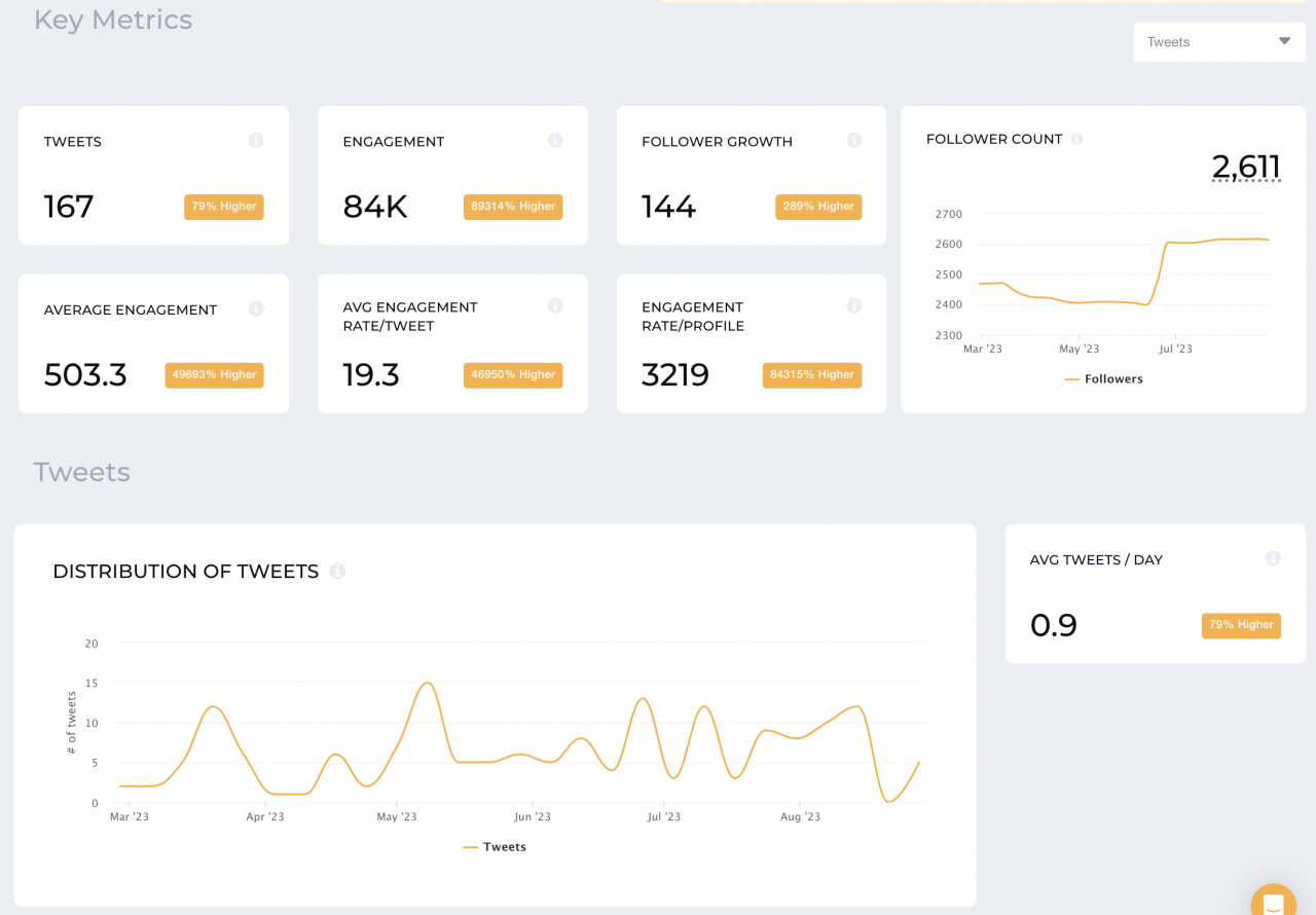 How to manage multiple twitter accounts with ease planable