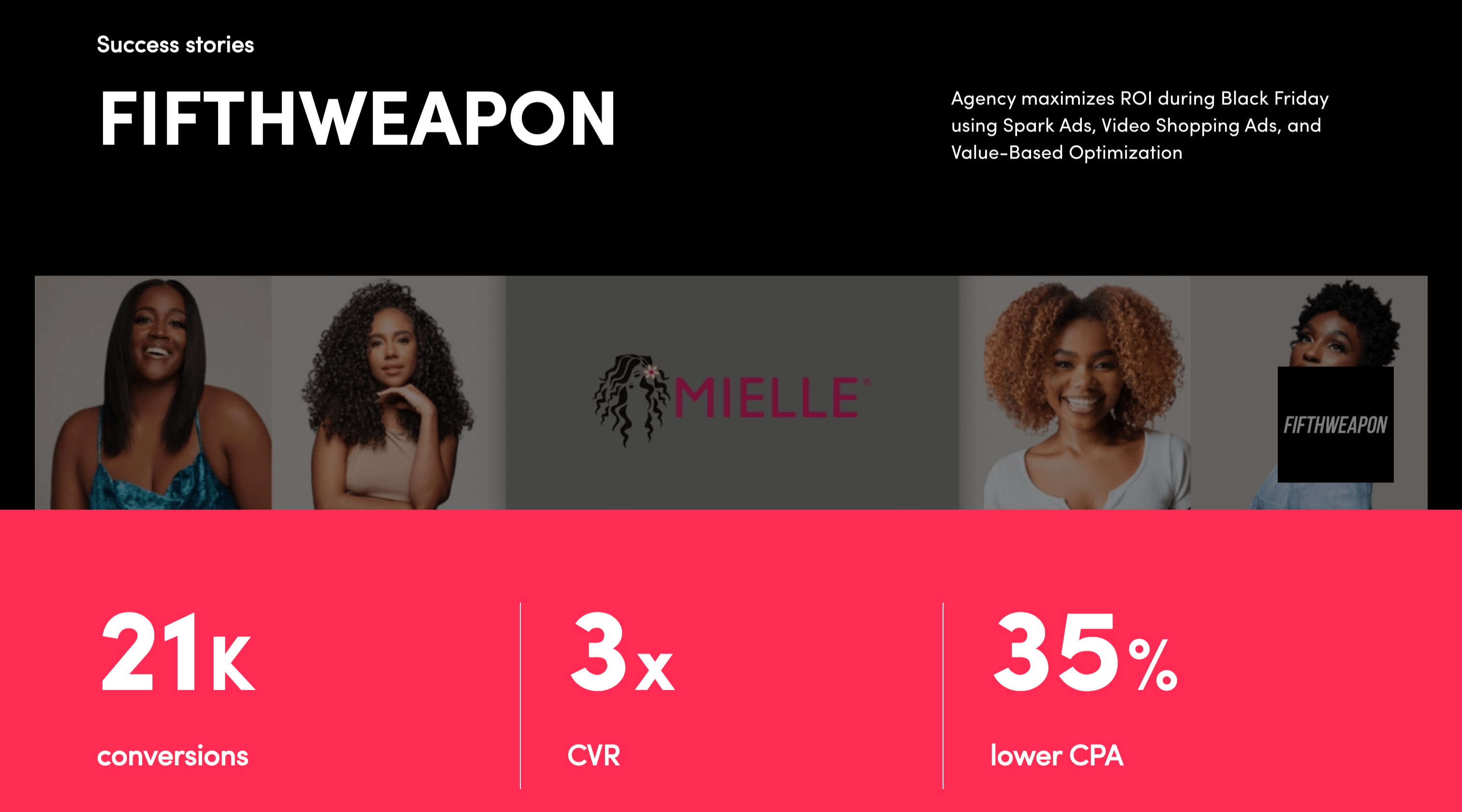 TikTok for business success story of Fifthweapon showing results like 21K conversions, 3x CVR and 35% lower CPA.