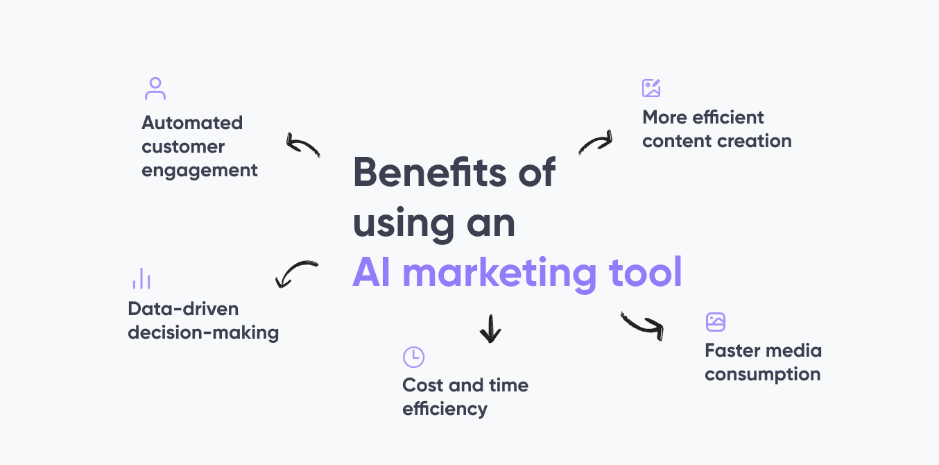 5 important benefits of using AI tools for marketing illustrated 