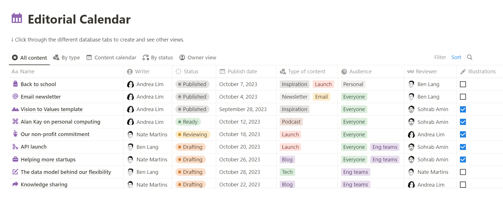 Editorial calendar template in Notion with fields such as Name, Writer, Reviewer, Publish Date, and color-coded tags for Status, Type of Content and Audience.