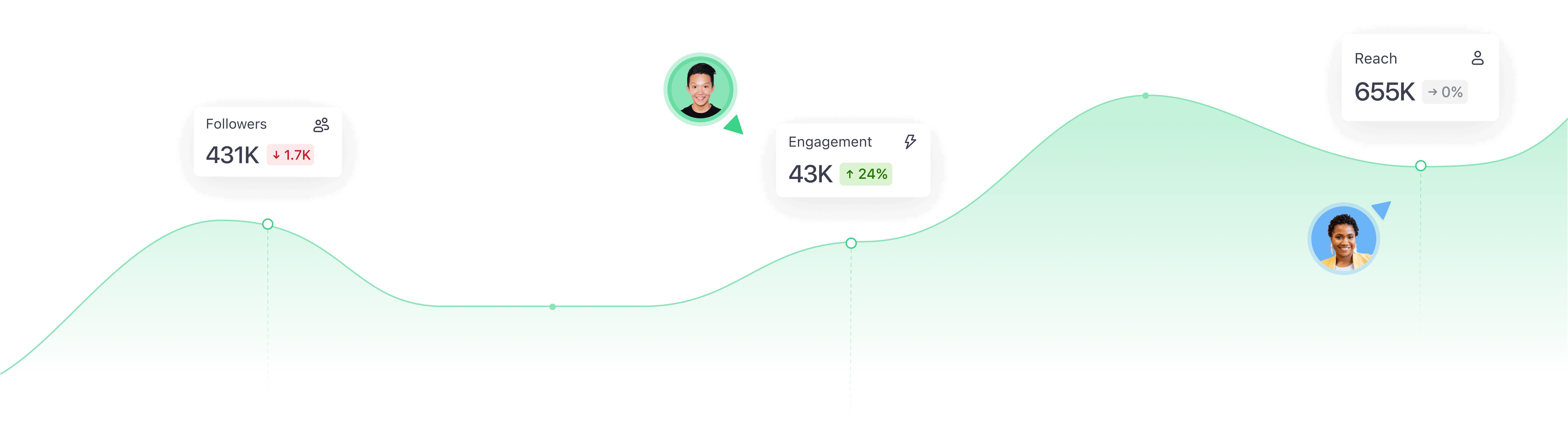 Analytics In Planable Join The Waitlist