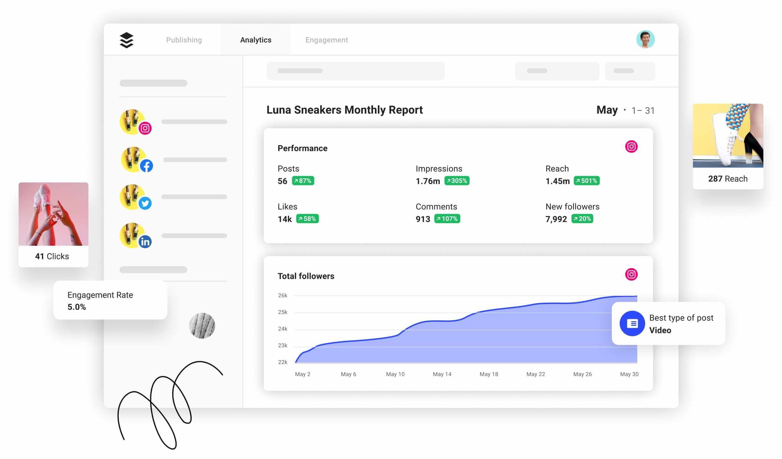 Monthly performance reports for Luna Sneakers brand in social media tool, Buffer.