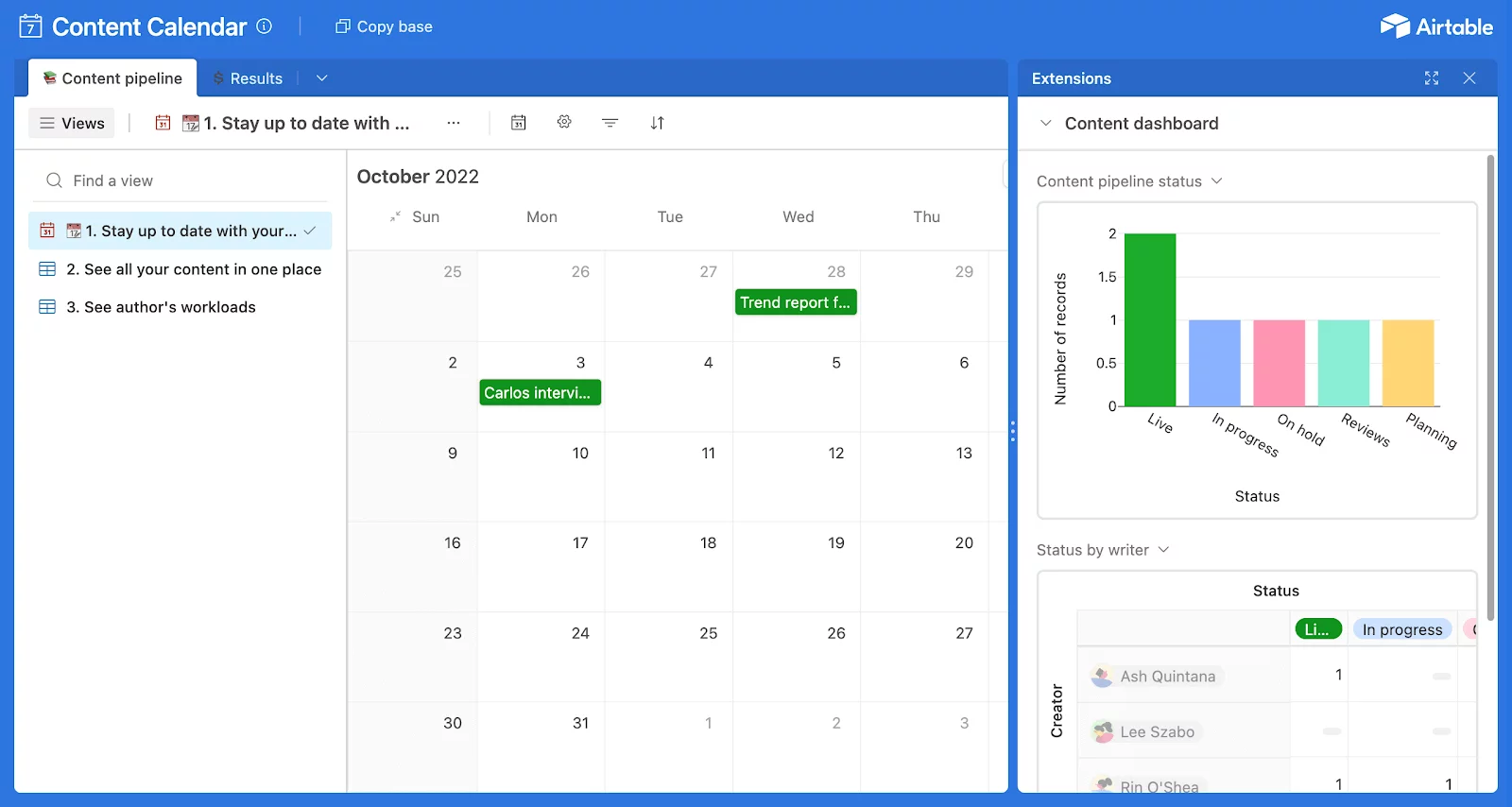 Content calendar showing a pipeline view with tasks and their completion status  in Airtable for October