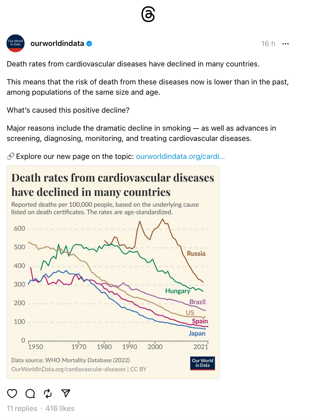 ourworldindata threads post