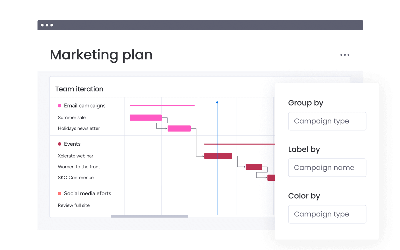 A snapshot of Monday.com's interface for managing marketing plans, showcasing a project board with categories such as email campaigns, summer sale, holidays newsletter, events, and social media efforts