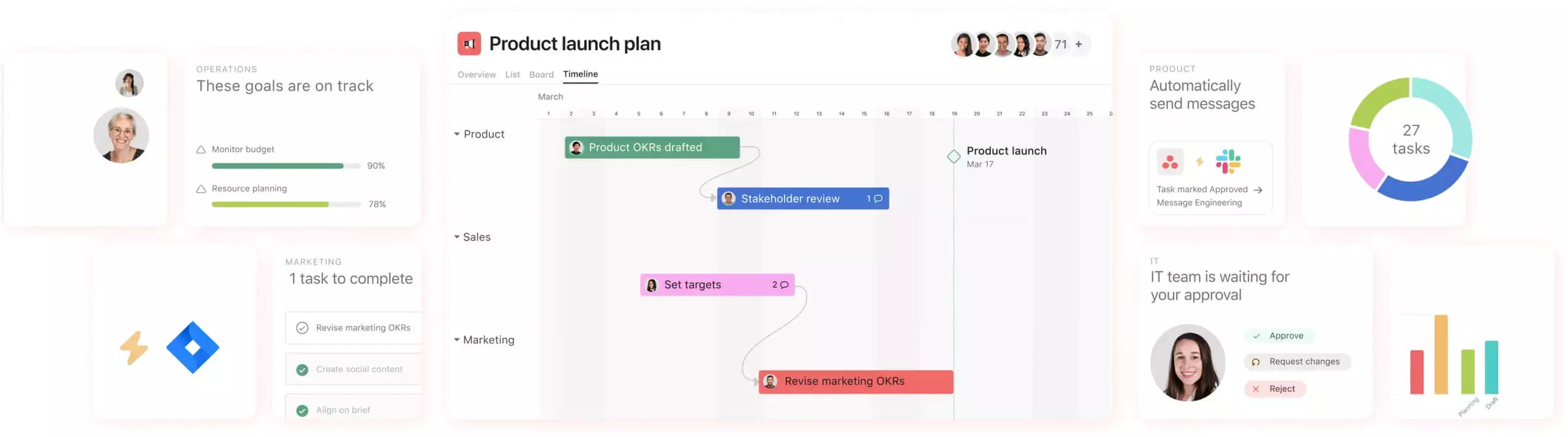Dashboard in Asana showing a product launch plan timeline with tasks for product, sales, and marketing. 