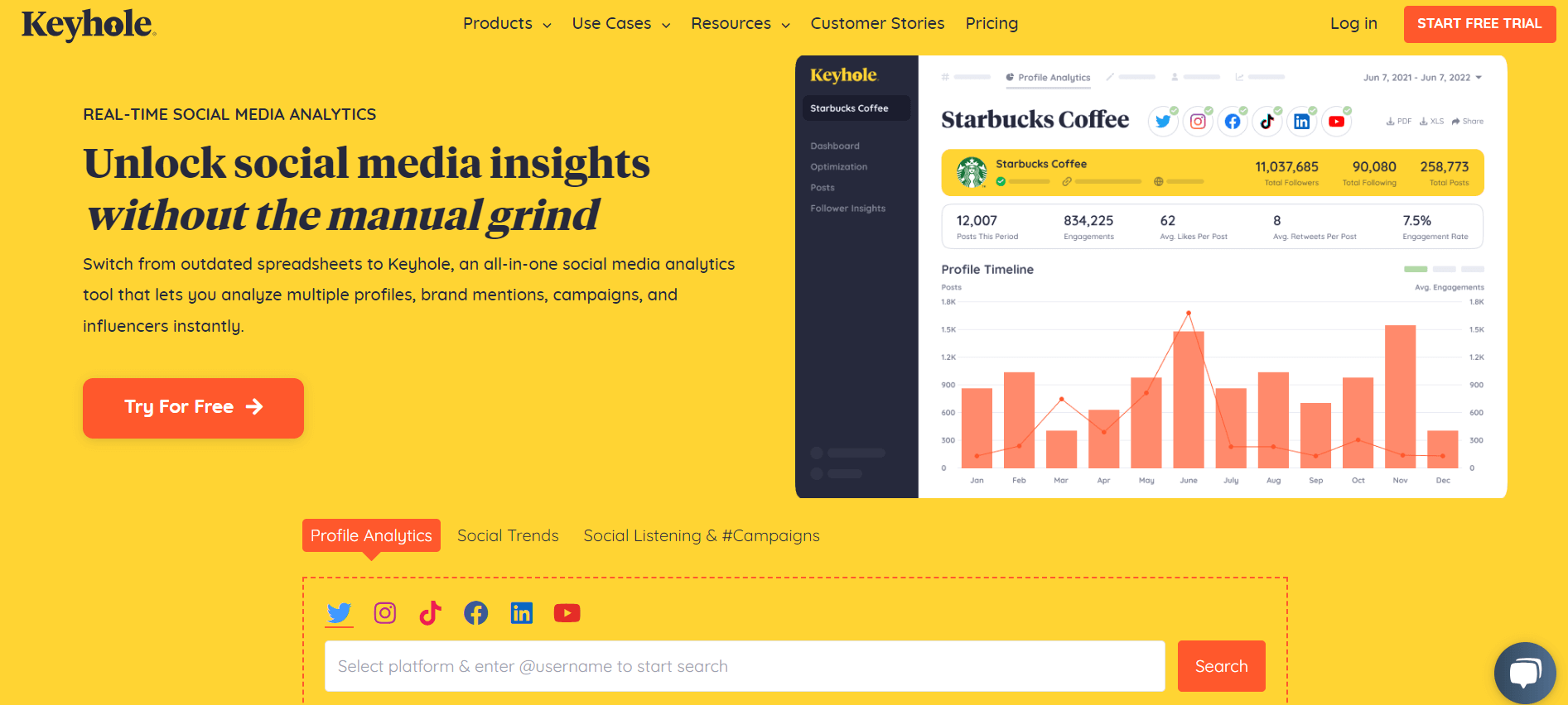 Webpage of Keyhole featuring a headline about automating social media insights and a graphical display of Starbucks Coffee social media analytics.