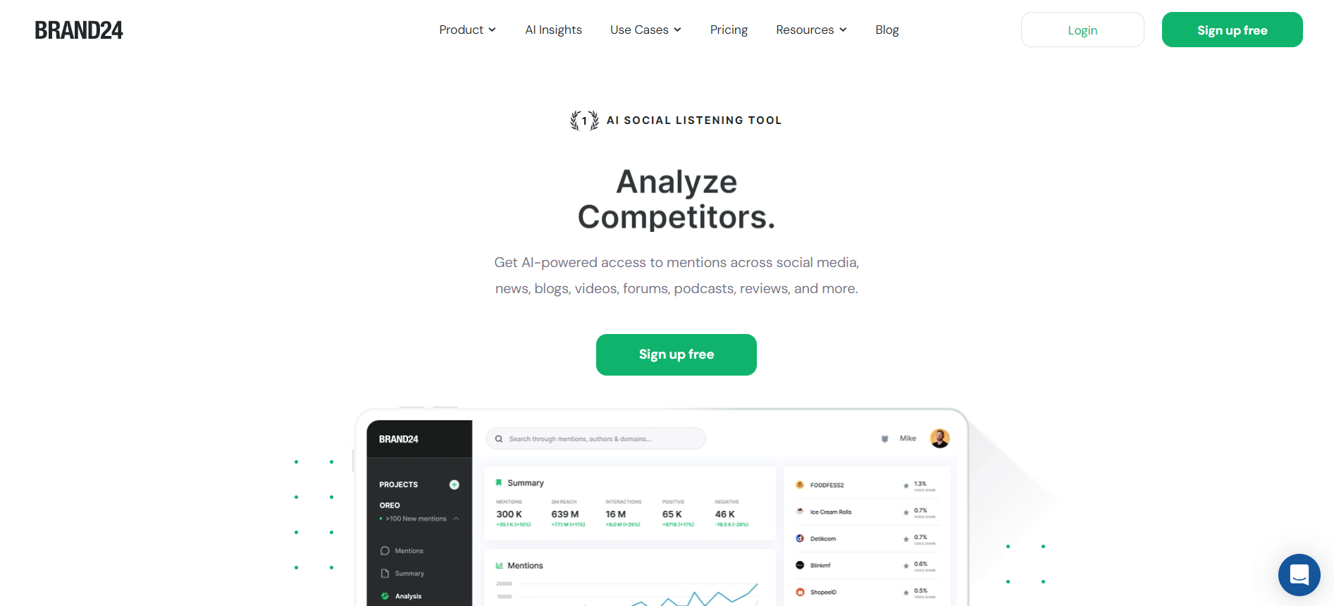 Homepage of Brand24 showcasing their AI social listening tools with a display of their analytics dashboard, highlighting features for tracking mentions across various platforms and analyzing competitors.