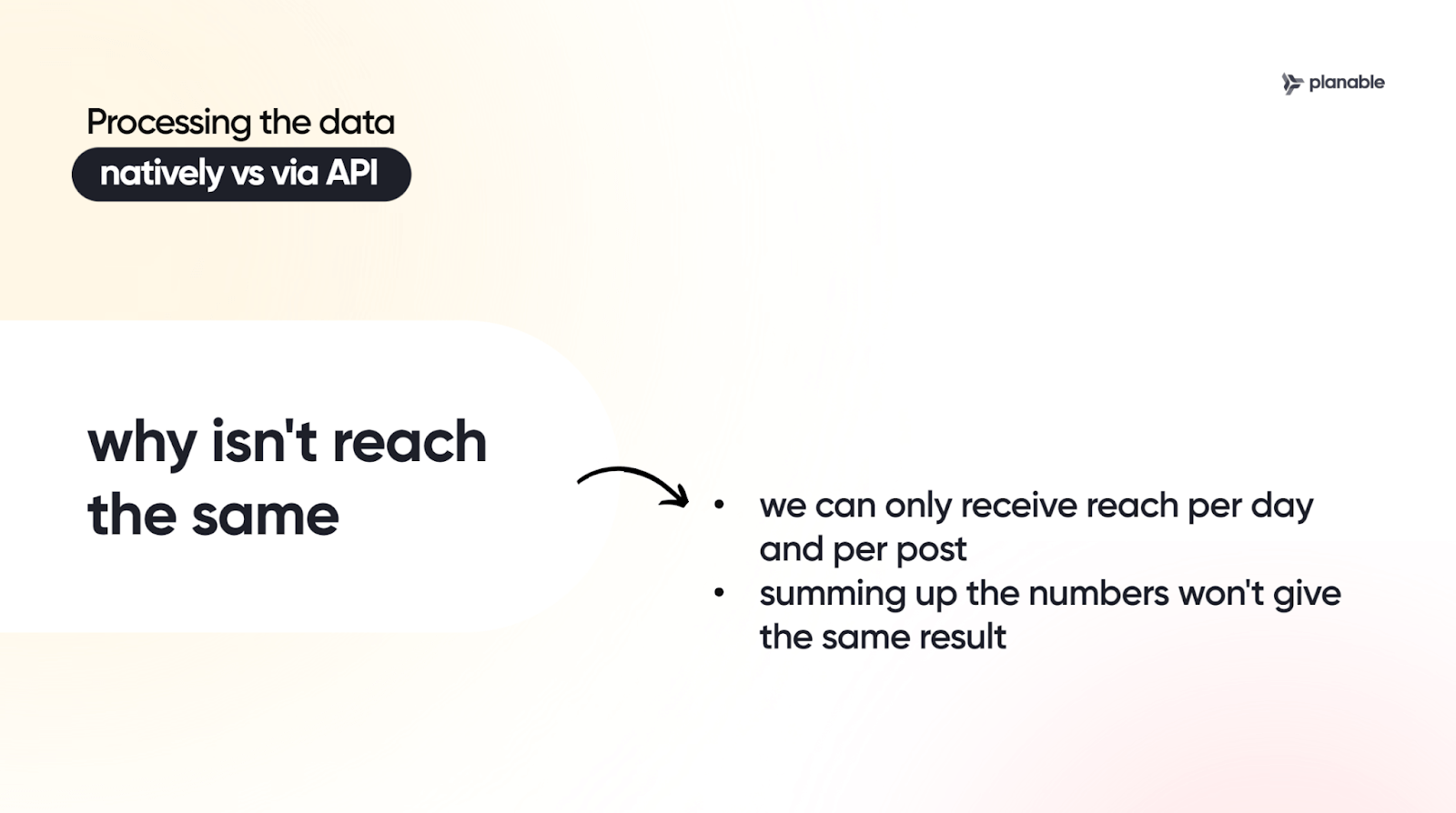 "Processing the data natively vs via API" infographic explaining reach discrepancies: data is received per day/post, summing numbers isn't accurate.