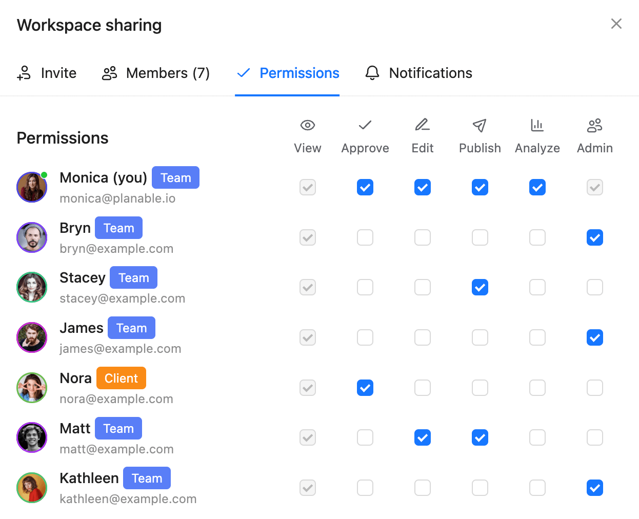 Workspace sharing permissions in Planable showing members with various roles and specific permissions for viewing, approving, editing, publishing, analyzing, and administering content.