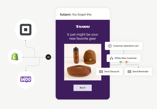 Abandoned cart email workflow for Tandu in Mailchimp, showing integration with Shopify, Square, and WooCommerce, featuring a product reminder and options to send discounts or reminders based on customer status.