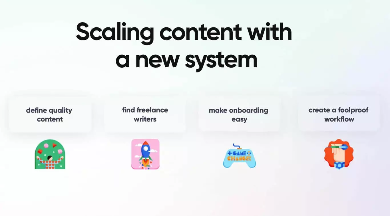 Infographic titled "Scaling content with a new system" with four steps: define quality content, find freelance writers, make onboarding easy, create a foolproof workflow.