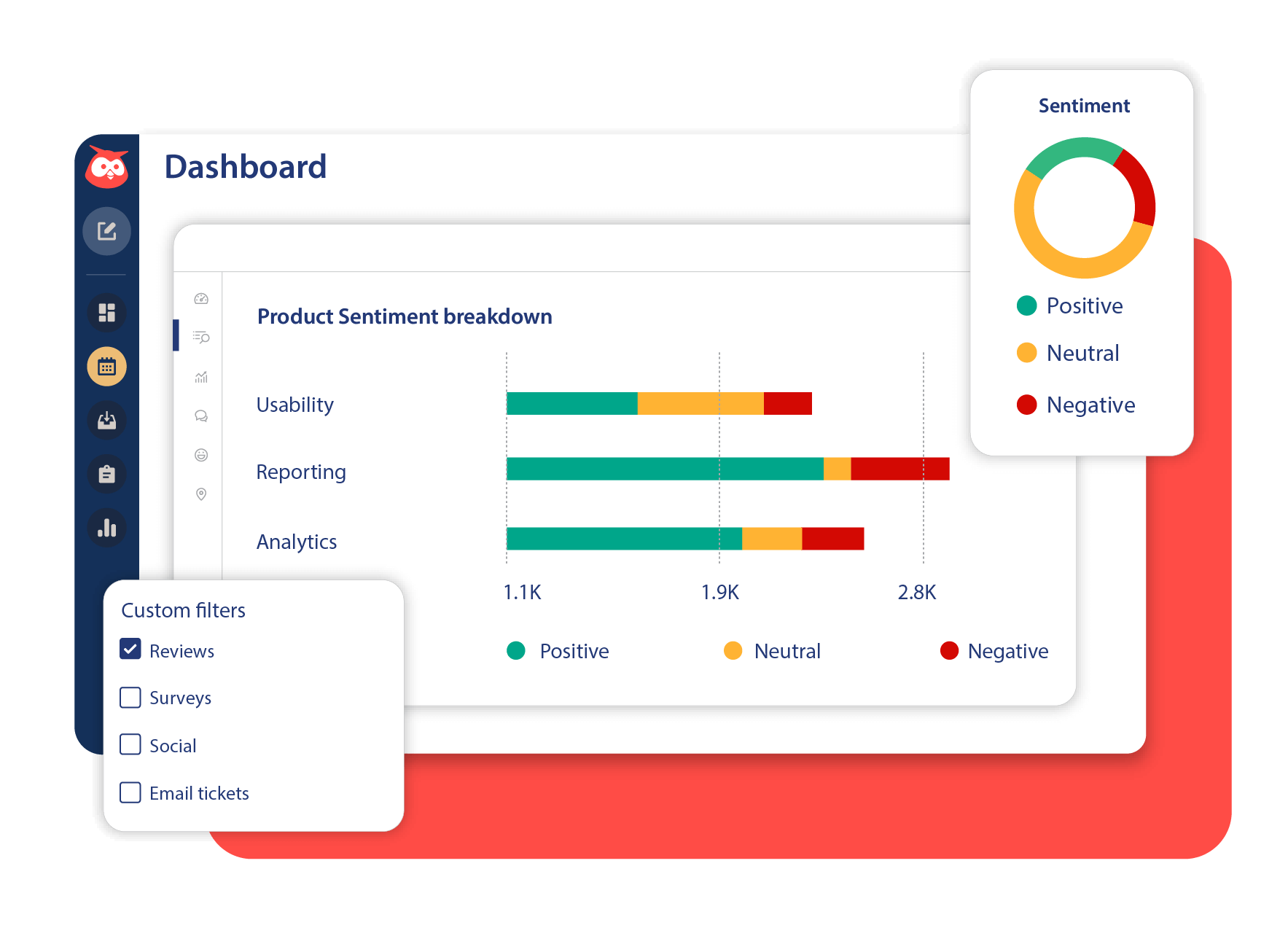 Product sentiment dashboard displaying breakdown of positive, neutral, and negative feedback for usability, reporting, and analytics, with custom filters for reviews, surveys, social, and email tickets.